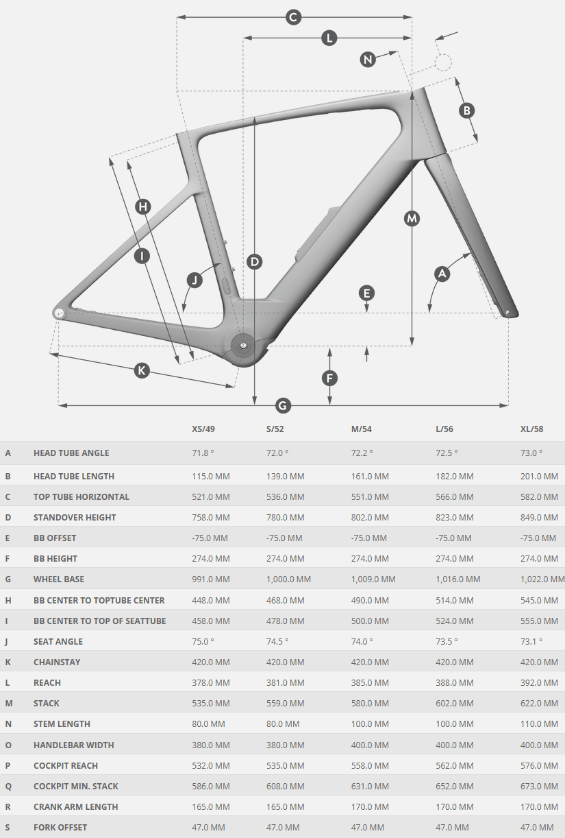 Geometriedaten Scott Fastlane E-Rennrad