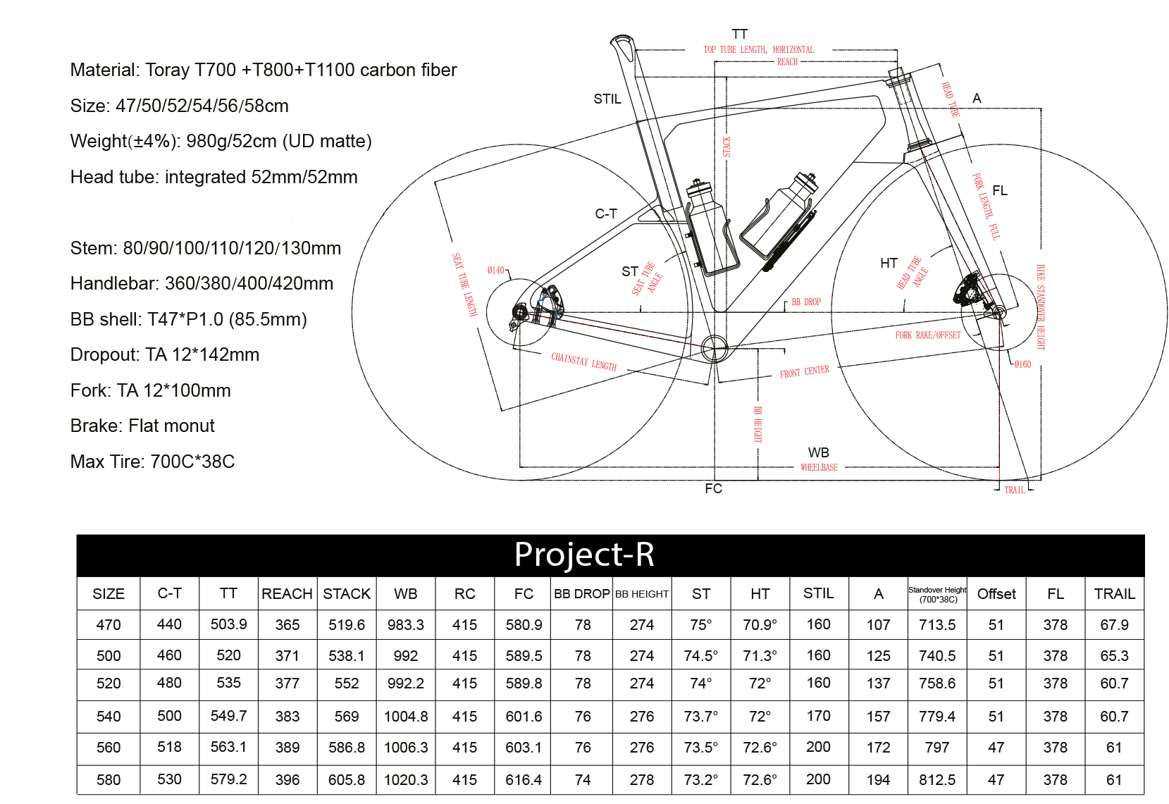 Geometrie Project R